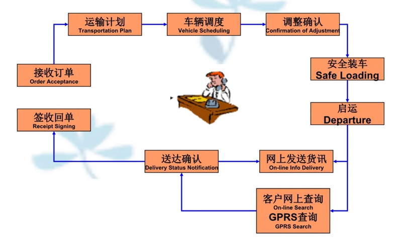 湖州危险品运输哪家好,湖州到扬州危险品物流公司专线